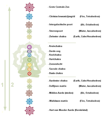 17_chakra_systeem.bmp